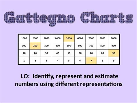 Gattegno Chart Printable